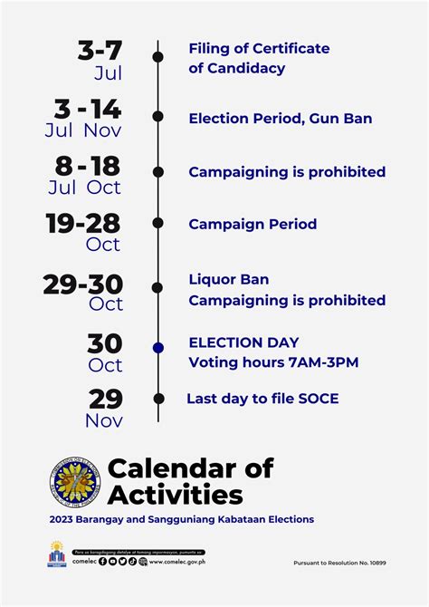 election results 2023 near marilao, bulacan|COMELEC.